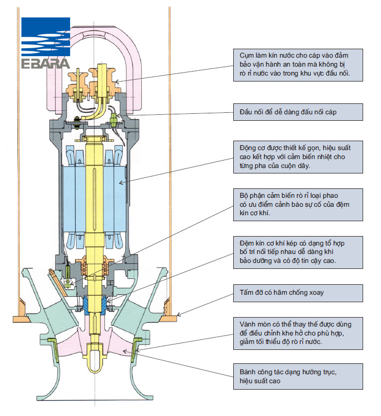 Bơm chìm công suất lớn 